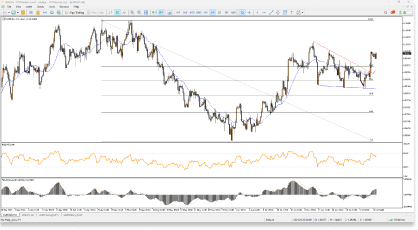 Trade from anywhere, anytime